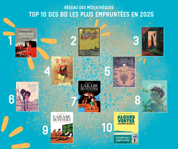 Top 10 des romans les plus empruntes en 2025 portail