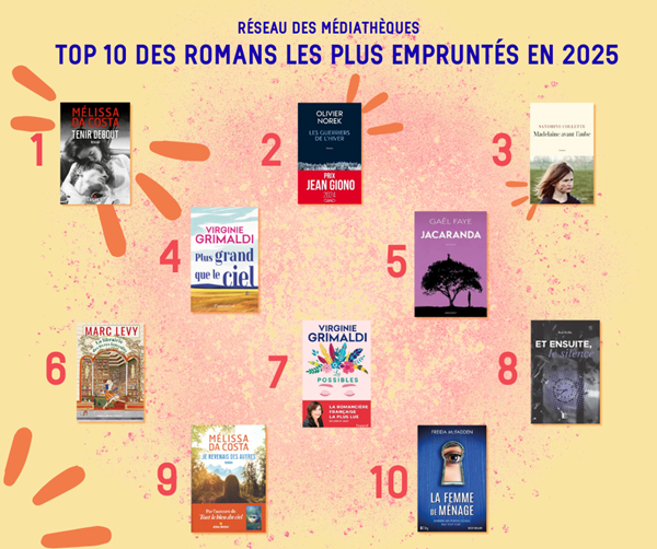 Top 10 des romans les plus empruntes en 2025 portail