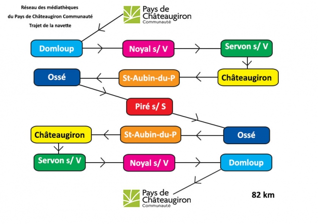 trajet de la navette : domloup, noyal-sur-vilaine, servon-sur-vilaine, châteaugiron, saint-aubin du pavail, ossé, piré-chancé